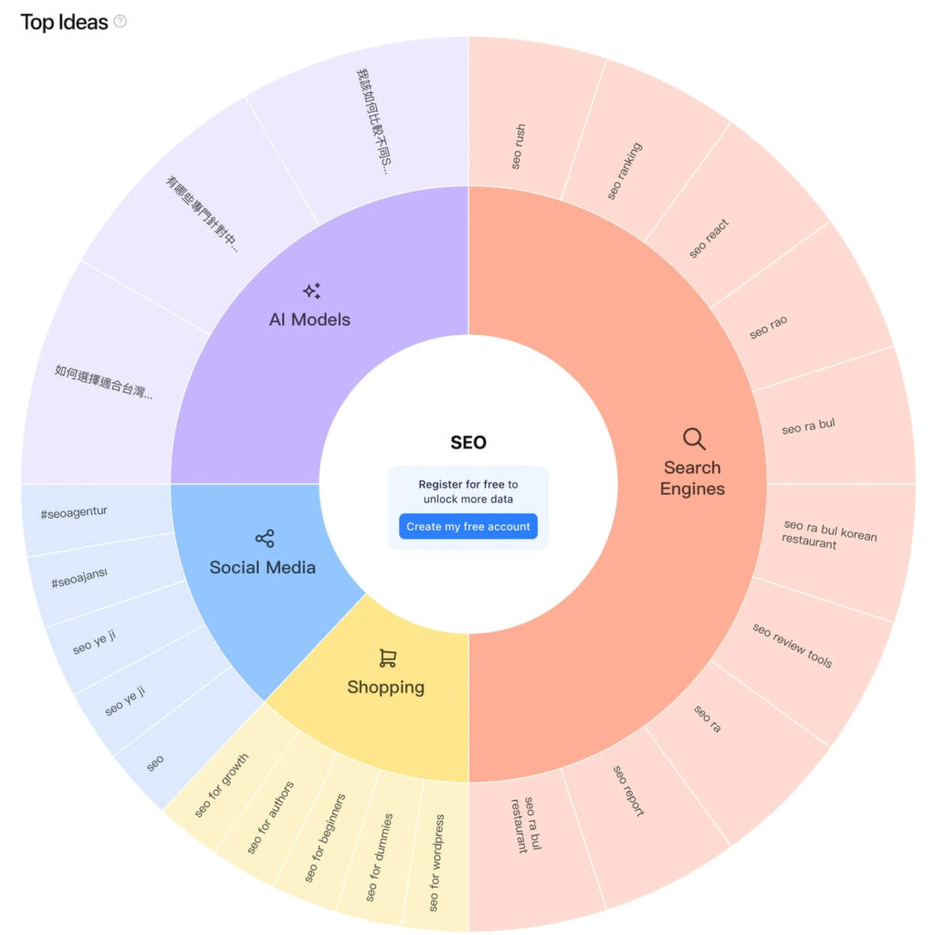 AnswerThePublic 教學：快速找到關鍵字靈感- 數位橙柿